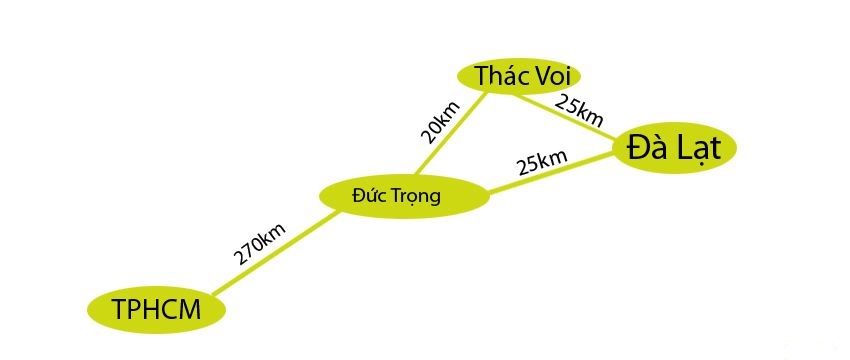 Đường đi Thác Voi từ Thành phố Hồ Chí Minh